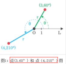 449809-20210423165040687-1649633018.png